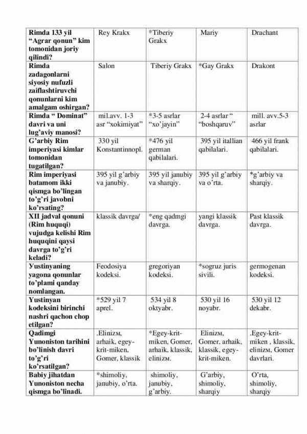 “Davlat hamda huquq nazariyasi va tarixi” fanidan 2-kurs talabalari uchun testlar to'plami - Image 2