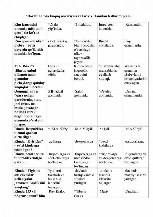 “Davlat hamda huquq nazariyasi va tarixi” fanidan testlar to'plami