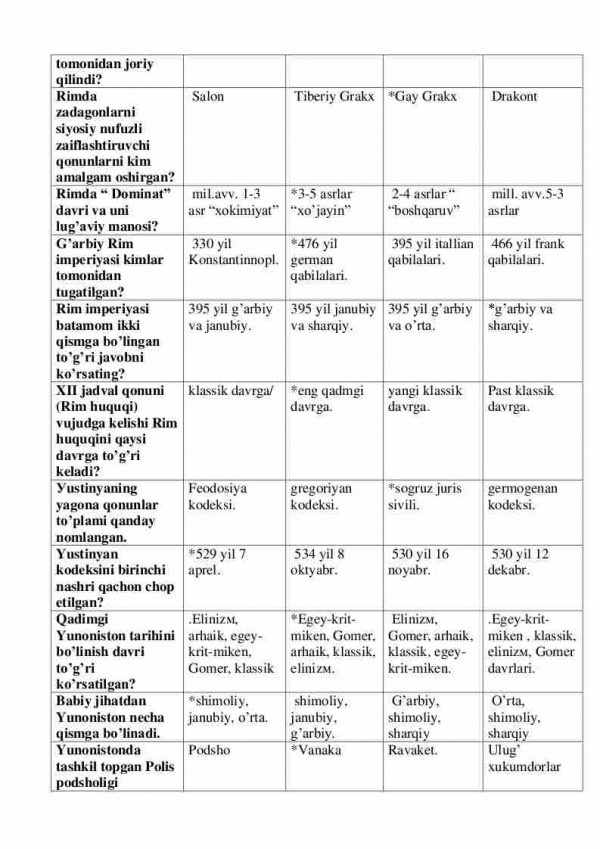 “Davlat hamda huquq nazariyasi va tarixi” fanidan testlar to'plami - Image 2