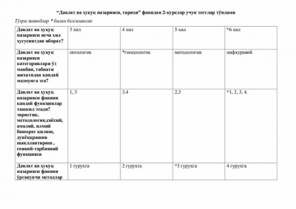 “Davlat va huquq nazariyasi, tarixi” fanidan 2-kurslar uchun testlar to'plami