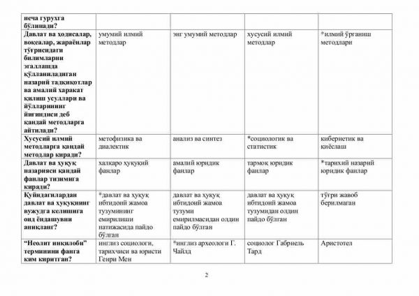 “Davlat va huquq nazariyasi, tarixi” fanidan 2-kurslar uchun testlar to'plami - Image 2