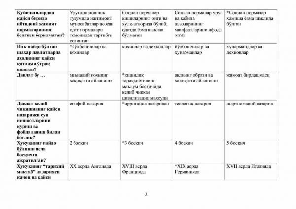 “Davlat va huquq nazariyasi, tarixi” fanidan 2-kurslar uchun testlar to'plami - Image 3