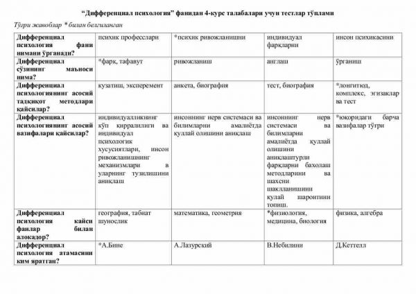 “Differensial psixologiya” fanidan 4-kurs talabalari uchun testlar to'plami