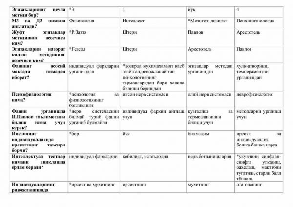 “Differensial psixologiya” fanidan 4-kurs talabalari uchun testlar to'plami - Image 3