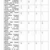 “Extimollar nazariyasi va matematik statistika” fanidan 4-kurs talabalari uchun testlar to'plami