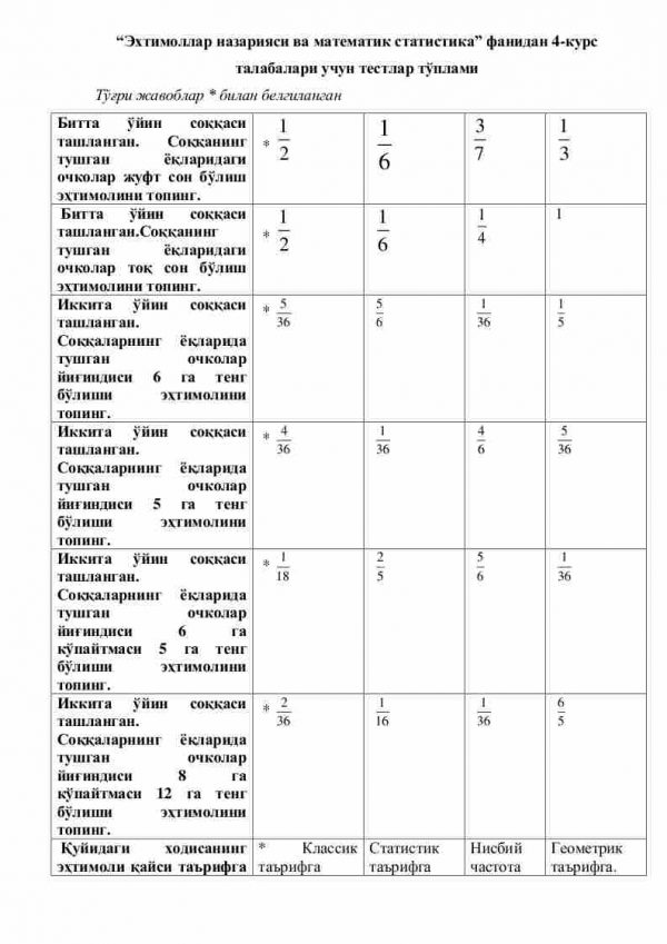 “Extimollar nazariyasi va matematik statistika” fanidan 4-kurs talabalari uchun testlar to'plami