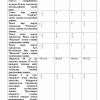 “Extimollar nazariyasi va matematik statistika” fanidan 4-kurs talabalari uchun testlar to'plami - Image 2