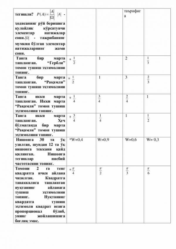 “Extimollar nazariyasi va matematik statistika” fanidan 4-kurs talabalari uchun testlar to'plami - Image 2