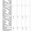 “Extimollar nazariyasi va matematik statistika” fanidan 4-kurs talabalari uchun testlar to'plami - Image 3