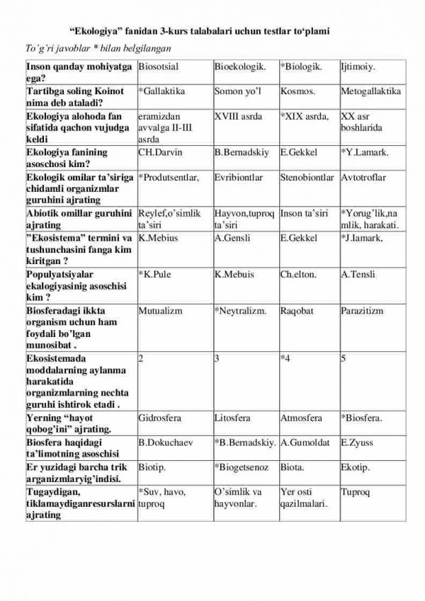 “Ekologiya” fanidan 3-kurs talabalari uchun testlar to'plami