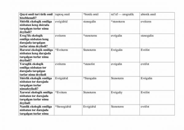 “Ekologiya o'qitish metodikasi” fanidan 4-kurs talabalari uchun testlar to'plami - Image 2