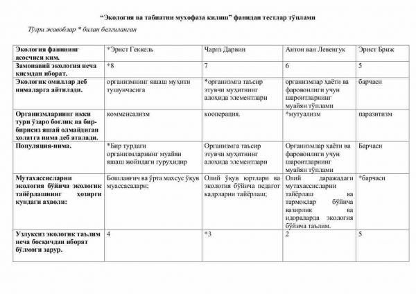 “Ekologiya va tabiatni muhofaza qilish” fanidan testlar to'plami