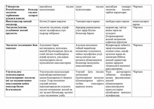 “Ekologiya va tabiatni muhofaza qilish” fanidan testlar to'plami - Image 2