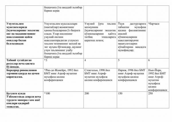 “Ekologiya va tabiatni muhofaza qilish” fanidan testlar to'plami - Image 3