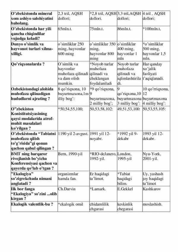 “Ekologiya” fanidan testlar to'plami - Image 3