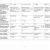 “Elektr va magnetizm” fanidan 3-kurs talabalari uchun testlar to'plami - Image 2