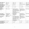 “Elektr va magnetizm” fanidan 3-kurs talabalari uchun testlar to'plami - Image 3