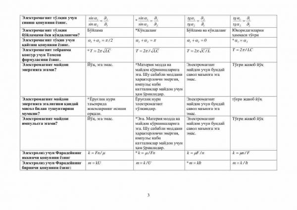 “Elektr va magnetizm” fanidan 3-kurs talabalari uchun testlar to'plami - Image 3