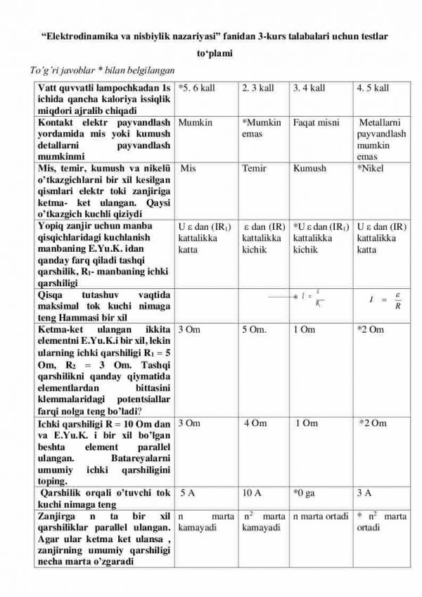 “Elektrodinamika va nisbiylik nazariyasi” fanidan 3-kurs talabalari uchun testlar to'plami