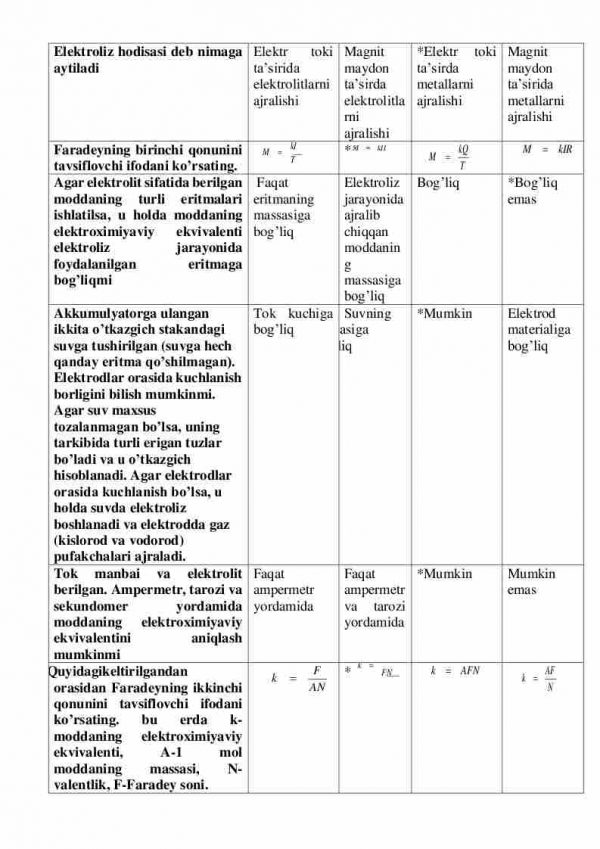 “Elektrodinamika va nisbiylik nazariyasi” fanidan 3-kurs talabalari uchun testlar to'plami - Image 2