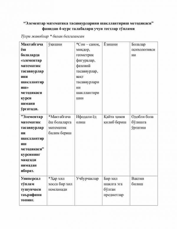 “Elementar matematika tasavvurlarini shakllantirish metodikasi” fanidan 4-kurs talabalari uchun testlar to'plami