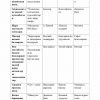 “Elementar matematika tasavvurlarini shakllantirish metodikasi” fanidan 4-kurs talabalari uchun testlar to'plami - Image 2