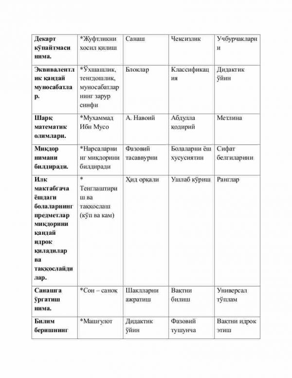 “Elementar matematika tasavvurlarini shakllantirish metodikasi” fanidan 4-kurs talabalari uchun testlar to'plami - Image 2