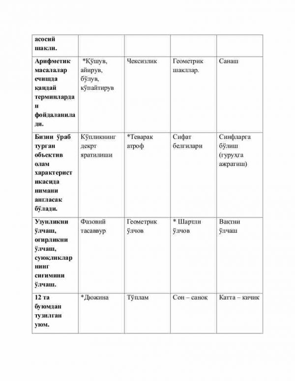 “Elementar matematika tasavvurlarini shakllantirish metodikasi” fanidan 4-kurs talabalari uchun testlar to'plami - Image 3