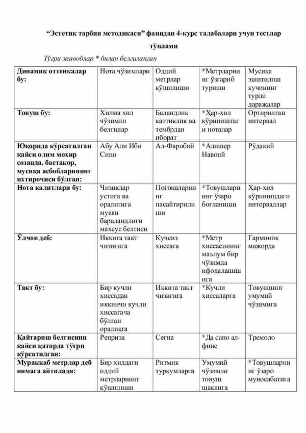 “Estetik tarbiya metodikasi” fanidan 4-kurs talabalari uchun testlar to'plami