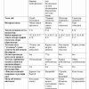 “Estetik tarbiya metodikasi” fanidan 4-kurs talabalari uchun testlar to'plami - Image 2