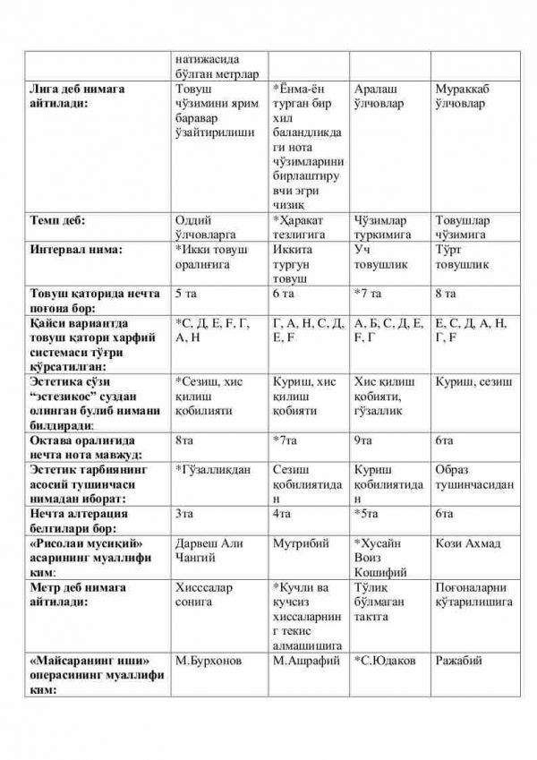 “Estetik tarbiya metodikasi” fanidan 4-kurs talabalari uchun testlar to'plami - Image 2