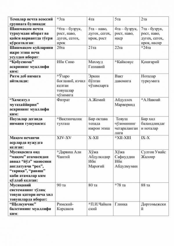 “Estetik tarbiya metodikasi” fanidan 4-kurs talabalari uchun testlar to'plami - Image 3