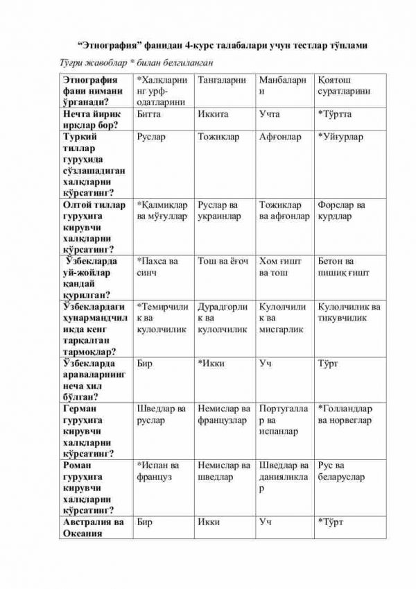 “Etnografiya” fanidan 4-kurs talabalari uchun testlar to'plami