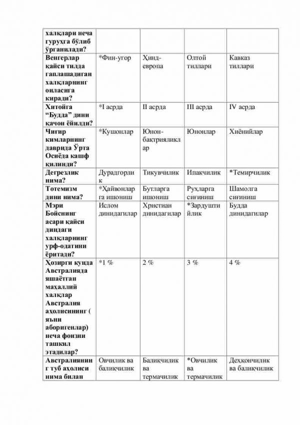 “Etnografiya” fanidan 4-kurs talabalari uchun testlar to'plami - Image 2