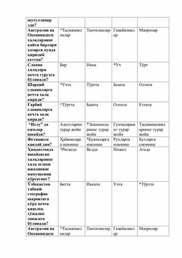 “Etnografiya” fanidan 4-kurs talabalari uchun testlar to'plami - Image 3