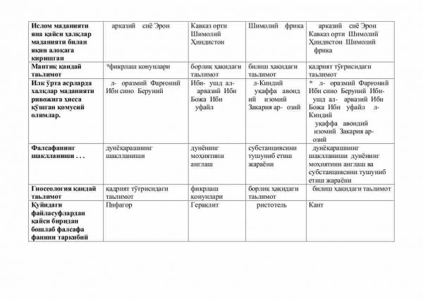 “Fanning falsafiy masalalari” fanidan magistrlar uchun testlar to'plami - Image 2