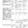 “Fizika” fanidan 2-kurs talabalari uchun testlar to'plami