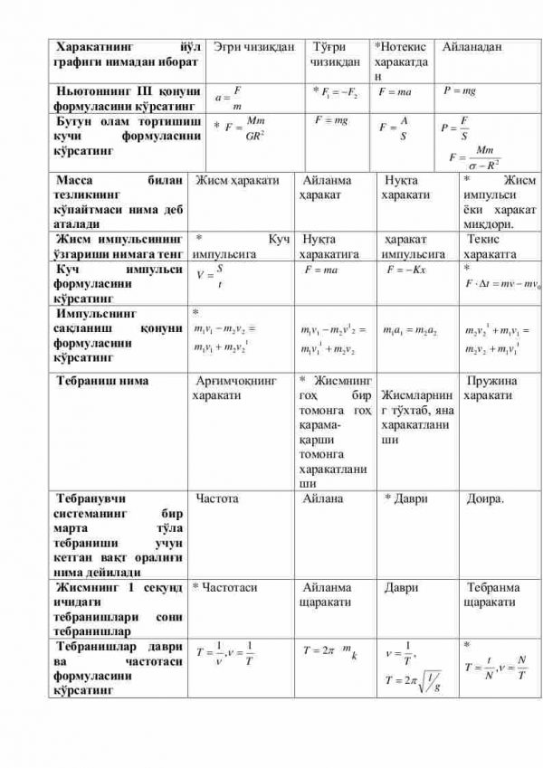 “Fizika” fanidan 2-kurs talabalari uchun testlar to'plami - Image 3