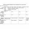 “Fizika astranomiya” fanidan 4-kurs talabalari uchun testlar to'plami