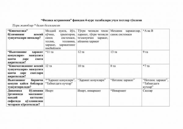 “Fizika astranomiya” fanidan 4-kurs talabalari uchun testlar to'plami