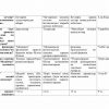 “Fizika astranomiya” fanidan 4-kurs talabalari uchun testlar to'plami - Image 2