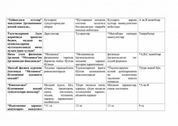 “Fizika astranomiya” fanidan 4-kurs talabalari uchun testlar to'plami - Image 2