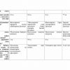 “Fizika astranomiya” fanidan 4-kurs talabalari uchun testlar to'plami - Image 3