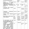 “Fizika olamiga kirish” fanidan 2-kurs talabalari uchun testlar to'plami