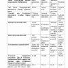 “Fizika olamiga kirish” fanidan 2-kurs talabalari uchun testlar to'plami - Image 3