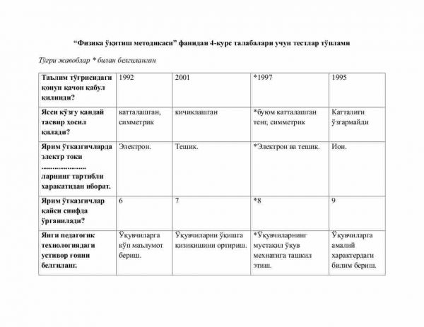 “Fizika o'qitish metodikasi” fanidan 4-kurs talabalari uchun testlar to'plami