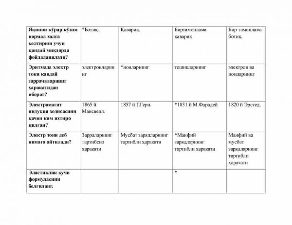 “Fizika o'qitish metodikasi” fanidan 4-kurs talabalari uchun testlar to'plami - Image 2