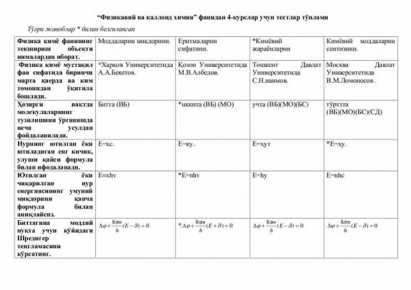 “Fizikaviy va kalloid ximiya” fanidan 4-kurslar uchun testlar to'plami