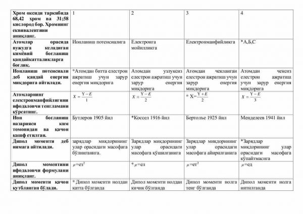 “Fizikaviy va kalloid ximiya” fanidan 4-kurslar uchun testlar to'plami - Image 2