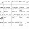 “Fizikaviy va kalloid ximiya” fanidan 4-kurslar uchun testlar to'plami - Image 3